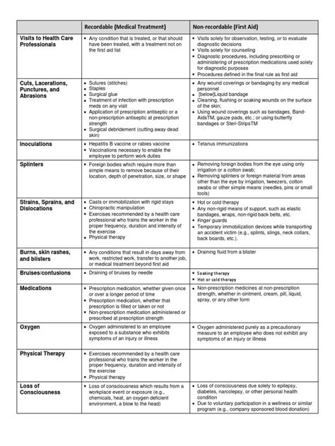 osha recordables guide.